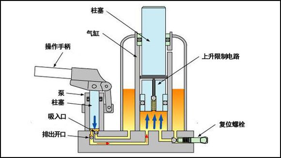 辦公室升降椅為什么會(huì)爆炸？