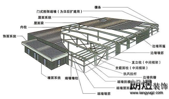 成都廠房裝修內部空間示意圖